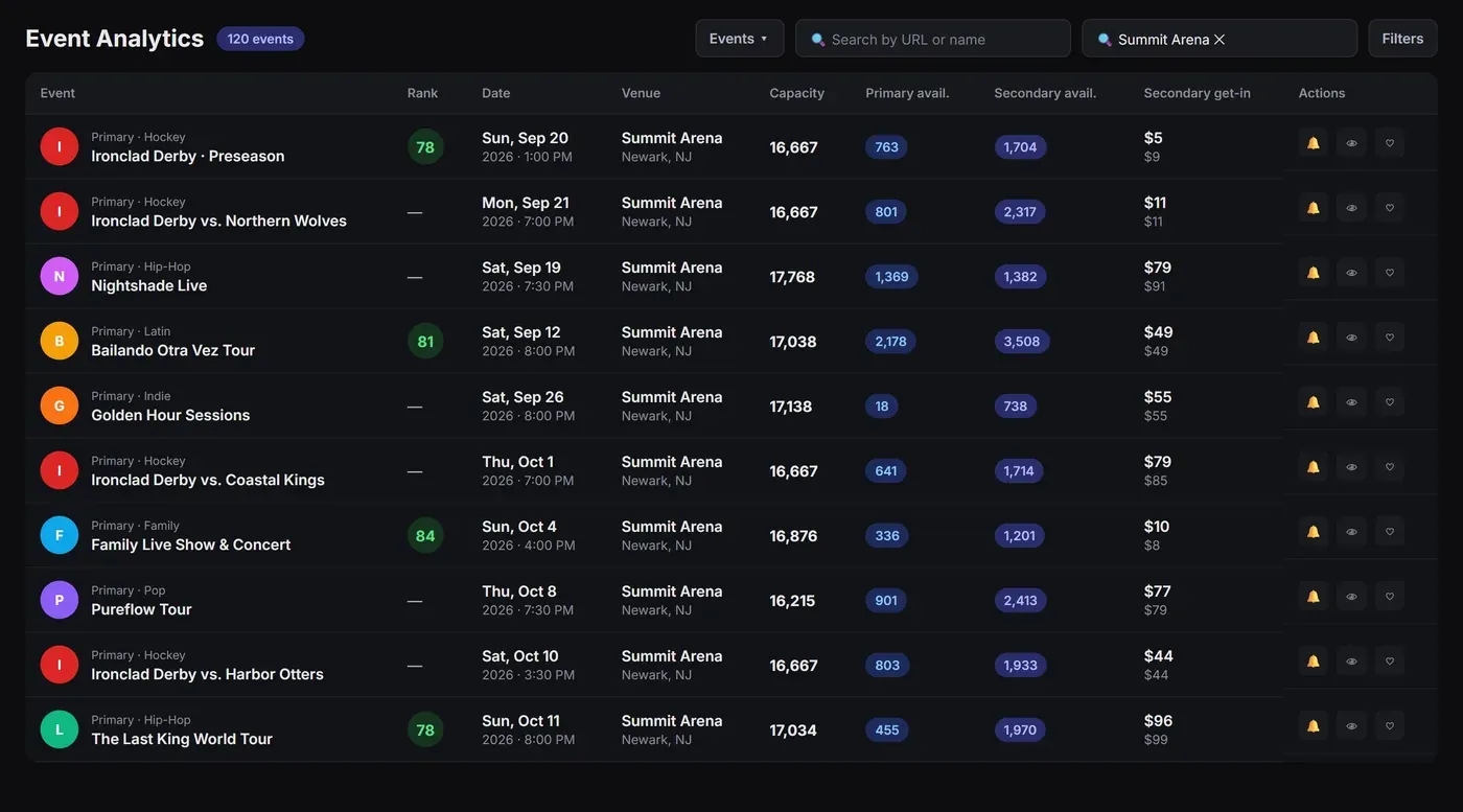 Event search results for a venue with capacity, dates and market data