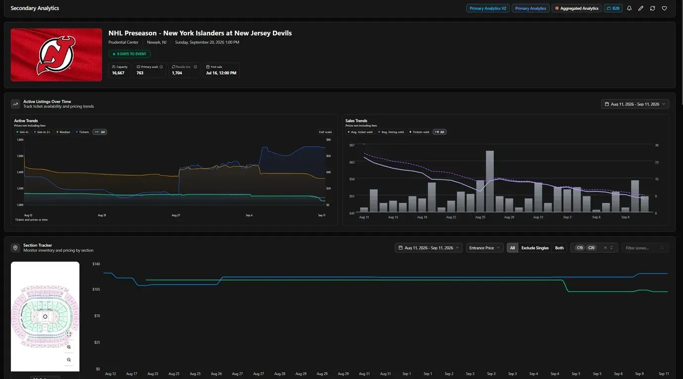 Event analytics with active listings and sales trend charts