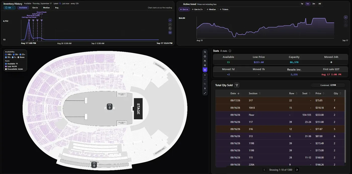 Map view with seat-level availability, inventory history and recent sales