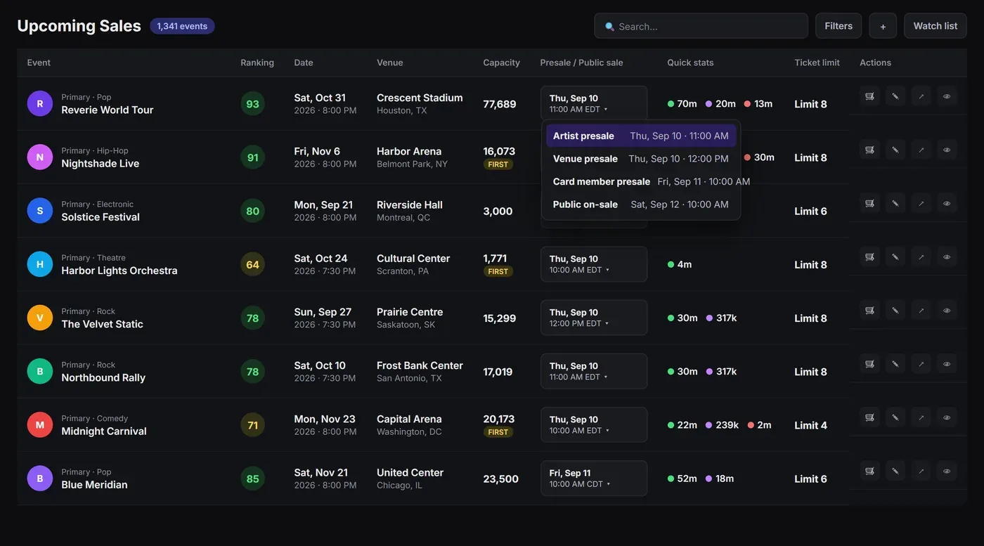 Upcoming sales list with rankings and presale windows
