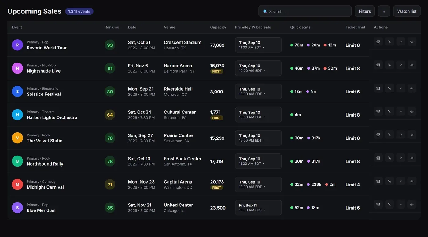 Upcoming sales list with rankings, capacity and presale windows